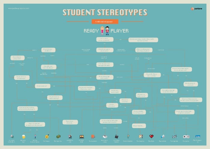 Which Student Stereotype Are You? I Love Newcastle