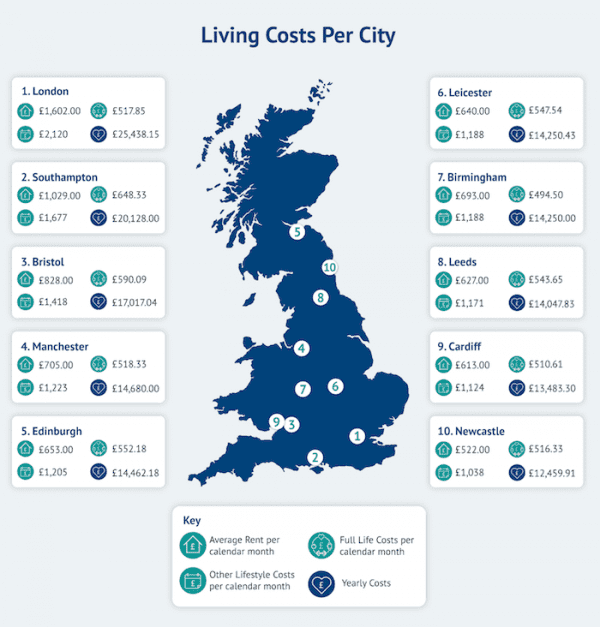 People in Newcastle have the most disposable in the UK and the